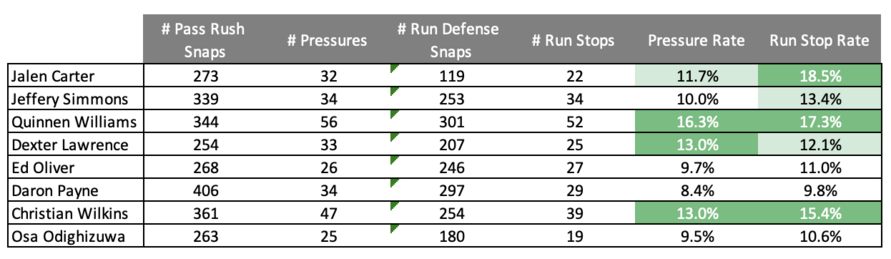 Our 2nd Annual 2023 NFL Sensationally Sardonic (Mock) Draft