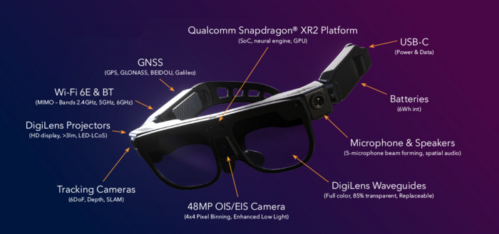 Key Features of ARGO smartglasses from DigiLens.