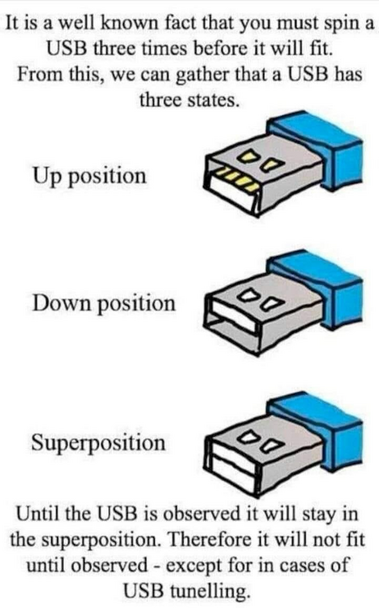 It is a well known fact that you must spin a USB three times before it will fit. From this, we can gather that a USB has three states. Up position Down position Superposition Until the USB is observed it will stay in the superposition. Therefore it will not fit until observed - except for in cases of USB tunelling.