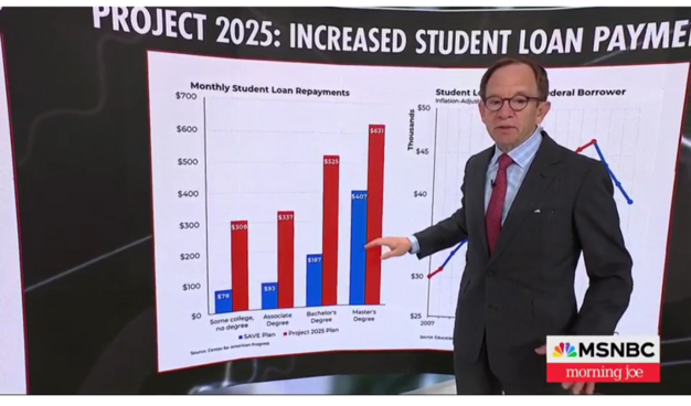 Screenshot from MSNBC with graph showing how student loan payments would change under Trump's Project 2025