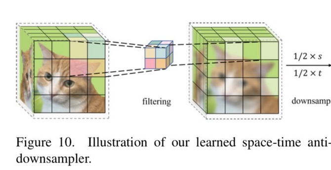 Schematic of applying a digital filter to an image of a cute light-brown tabby cat’s head.  He’s divided into cubes, first step in the sequence from the paper is applied to give a lower-resolution kitty image. 