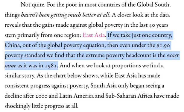 Not quite. For the poor in most countries of the Global South, things haven’t been getting much better at all. A closer look at the data reveals that the gains made against global poverty in the last 40 years stem primarily from one region: East Asia. If we take just one country, China, out of the global poverty equation, then even under the $1.90 poverty standard we find that the extreme poverty headcount is the exact same as it was in 1981. And when we look at proportions we find a similar story. As the chart below shows, while East Asia has made consistent progress against poverty, South Asia only began seeing a decline after 2000 and Latin America and Sub-Saharan Africa have made shockingly little progress at all.