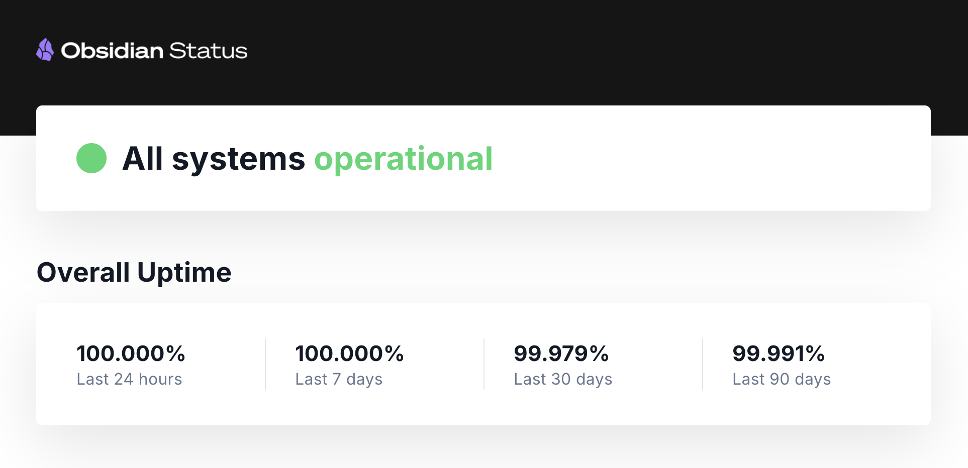 Obsidian uptime metrics for obsidian sync and publish are mas to