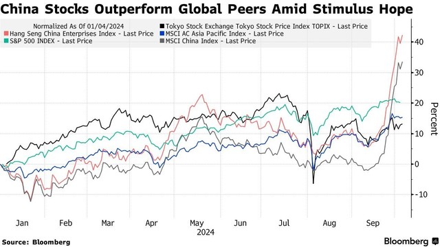 Escepticismo en China por el récord de acciones en aumento - Bloomberg