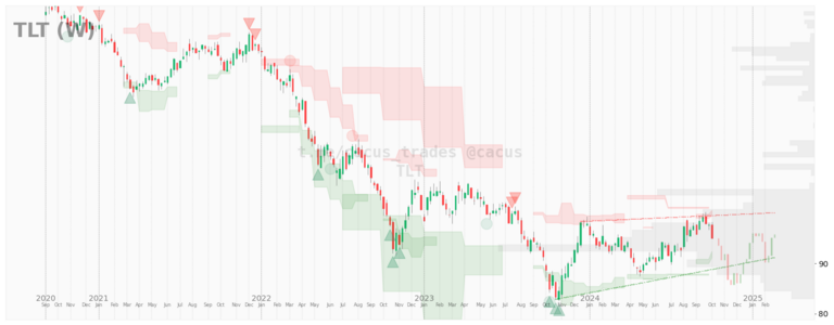 $TLT desde 2020-09-01. 