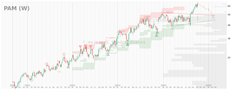 $PAM desde 2020-09-01. 