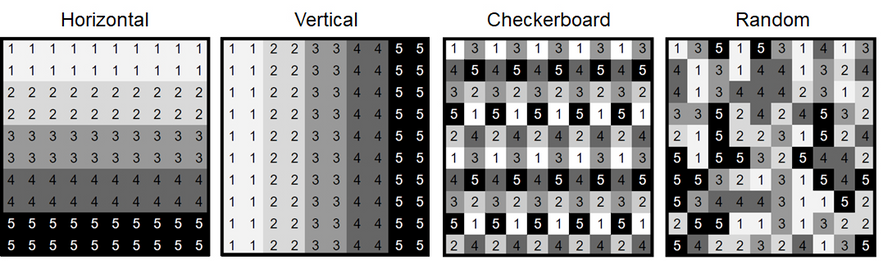 The four raster patterns tested in the study.