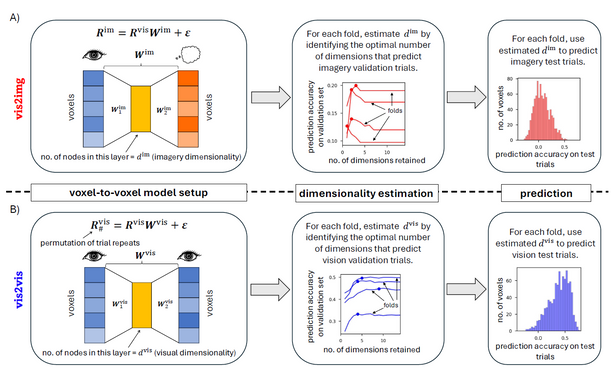 Implementation of the imagery transformation.